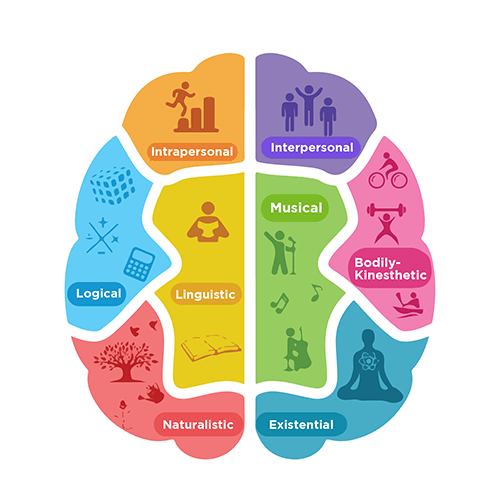 DMIT — Dermatoglyphics